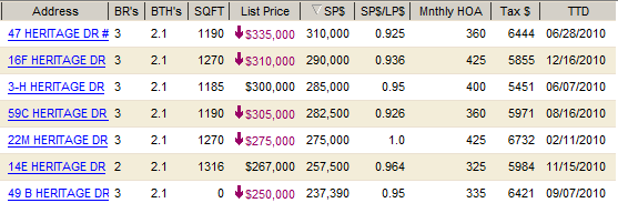 New City Condos Sold 2010 (Rockland County NY)