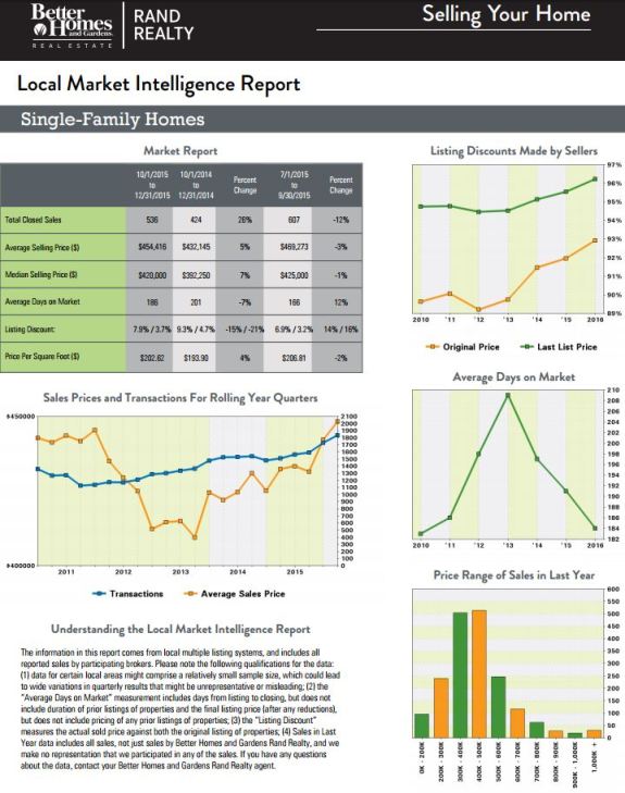 Rockland County real estate Quarterly Market report1