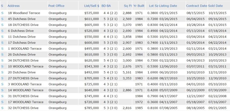gateway estates orangeburg houses for sale