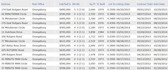 Betsy Ross Estates Rockland County NY real estate Orangeburg